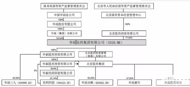 醫藥概念股龍頭華潤醫藥
