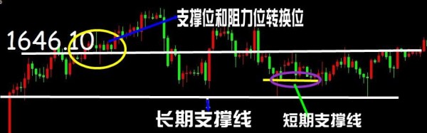 今日黃金走勢圖,黃金k線走勢圖,最新黃金價格走勢圖,黃金投資理財,