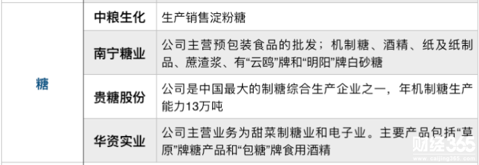 糖酒概念股
