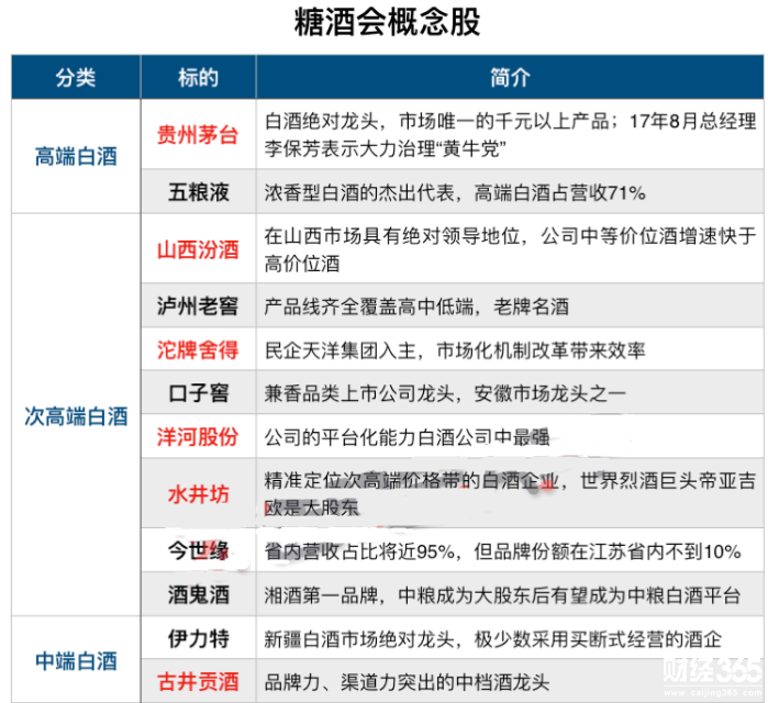 糖酒概念股