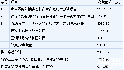天邑股份新股申購