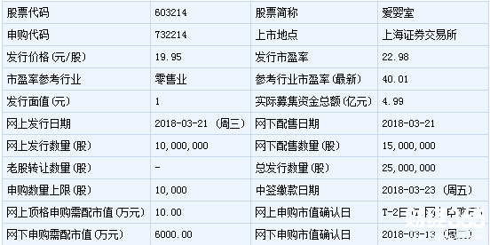 愛嬰室新股申購