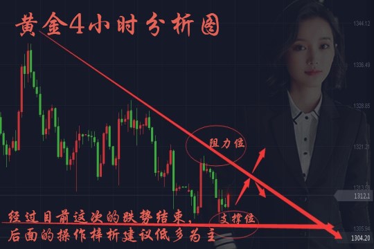 劉梓析3.21黃金加息日漸臨近！你準(zhǔn)備好大撈一波了嗎？