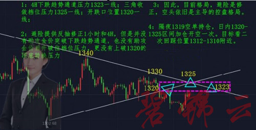 碧錦云：黃金加息盈利蓄勢(shì)待發(fā)，日內(nèi)操作建議是關(guān)鍵！跟！