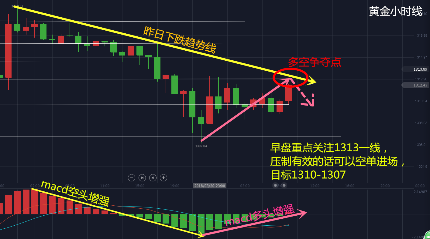 鄧一秋：黃金空多反轉行情撲朔迷離，利率決議引爆超級行情！