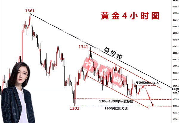 許嘉嫻：3.21黃金人云亦云注定黯然退場，白盤1306仍是強支撐！