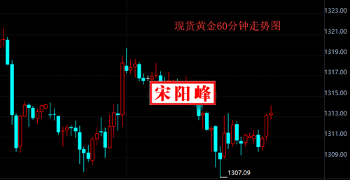 宋陽(yáng)峰：3.21加息之后金價(jià)有望上漲，歐洲將反擊美國(guó)保護(hù)主義