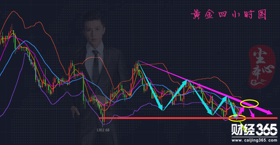 塵本心：3.21加息風暴來臨，黃金今日先看反彈