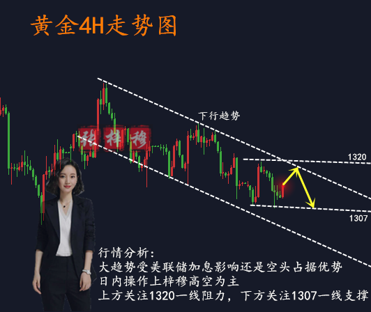 3.21黃金探底回升，日內行情分析操作建議