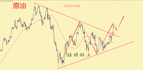 短線妖王：黃金千三一帶直接多 原油關注64.1壓制