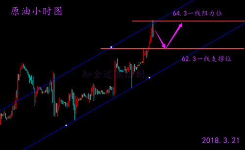 知金道贏：3.21午評加息困擾黃金沖高，原油重點關注晚間EIA