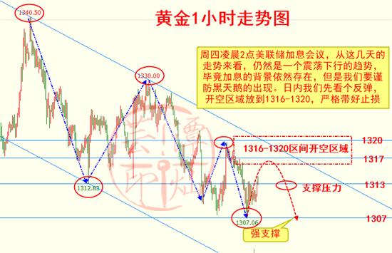 譚燦蕓：美聯儲利率決議如何折磨黃金，日內多單暫不布局