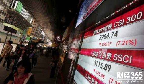 股市熔斷機制