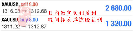金析妍：3.21加息一觸即發，黃金多頭垂死掙扎，抄底先等空頭釋放