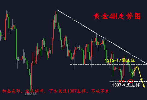 金析妍：3.21加息一觸即發，黃金多頭垂死掙扎，抄底先等空頭釋放