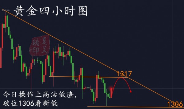 夏艾璃:3.21鮑威爾首秀重磅登場多空博弈誰將黯然離場?