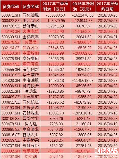 2018年退市第一股誕生 這43股要警示！