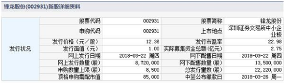 鋒龍股份新股申購