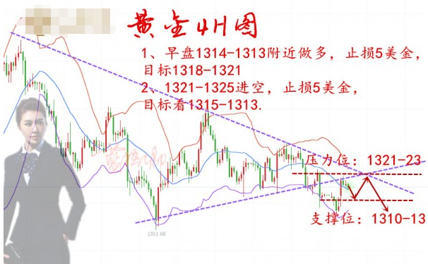 藍梧卿：3.21黃金1320是多空轉(zhuǎn)折點，加息不破此位看千三！