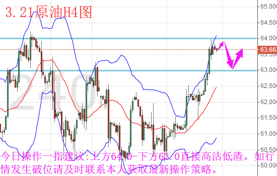 一指贏金：3.21黃金原油晚間走勢(shì)分析及操作建議