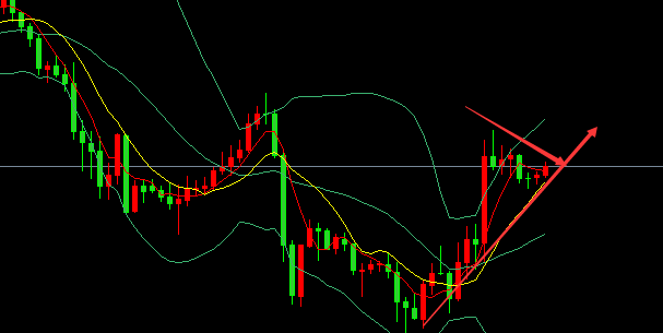 鑫海尋金:3.21黃金加息決議大戲即將上演,究竟能否就此走出震蕩? 鑫海尋金:3.21黃金加息決議大戲即將上演,究竟能否就此走出震蕩?