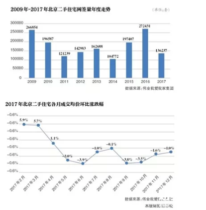 限價房值不值得等待