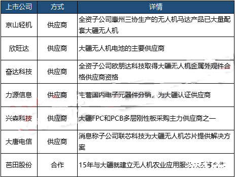 獨角獸概念股