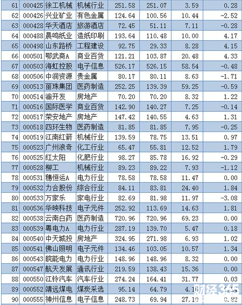 深港通股票名單