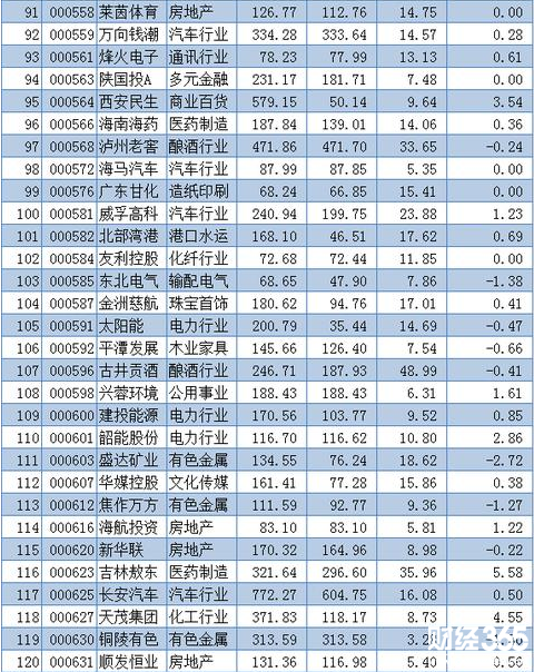 深港通股票名單
