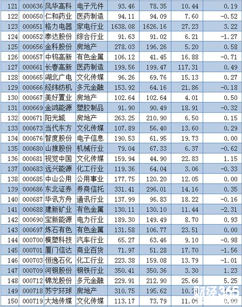 深港通股票名單