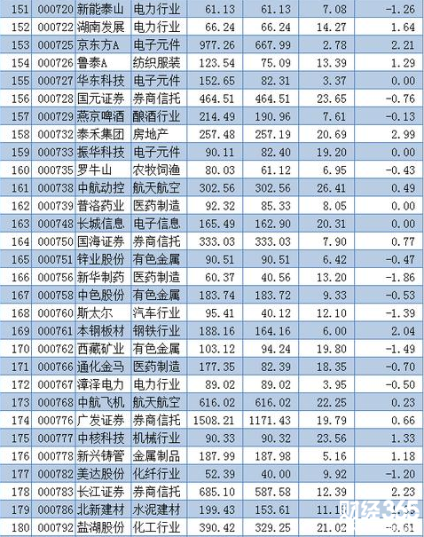 深港通股票名單