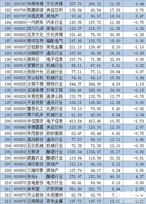 深港通股票名單