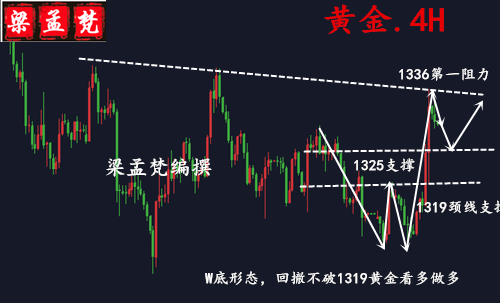 3.22加息賣事實(shí)黃金暴漲會(huì)延續(xù)嗎？日內(nèi)行情走勢(shì)分析