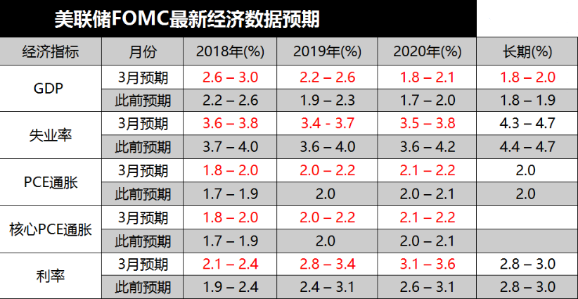 辰皓博金：加息歷史重演，黃金或將續破新高