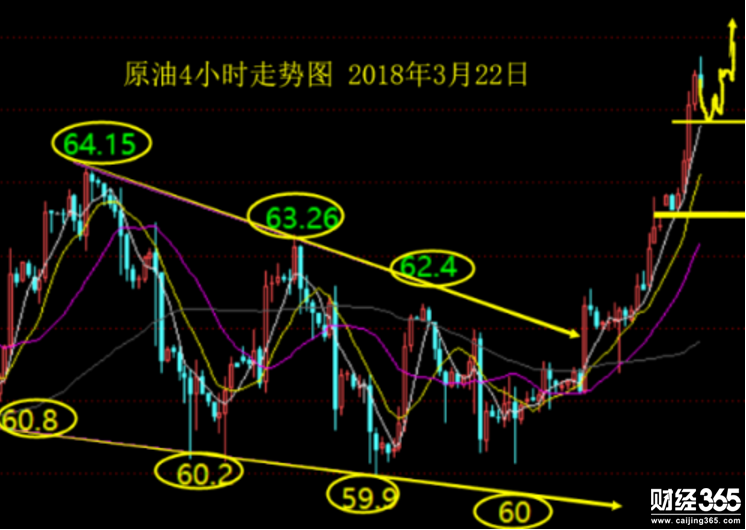 夏凝談金3.22：黃金區(qū)間操作回落1323看多，原油65.8做空！黃金原油止盈策略
