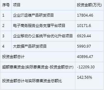 彩訊股份新股申購