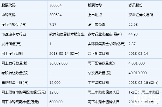彩訊股份新股申購