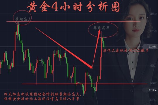 3.22你誤解了美聯儲真正要意！你與盈利就差這一點！
