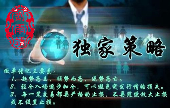 3.22初請數據再度來襲，晚間黃金操作策略及分析