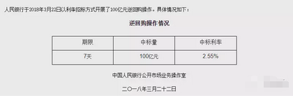 中標利率