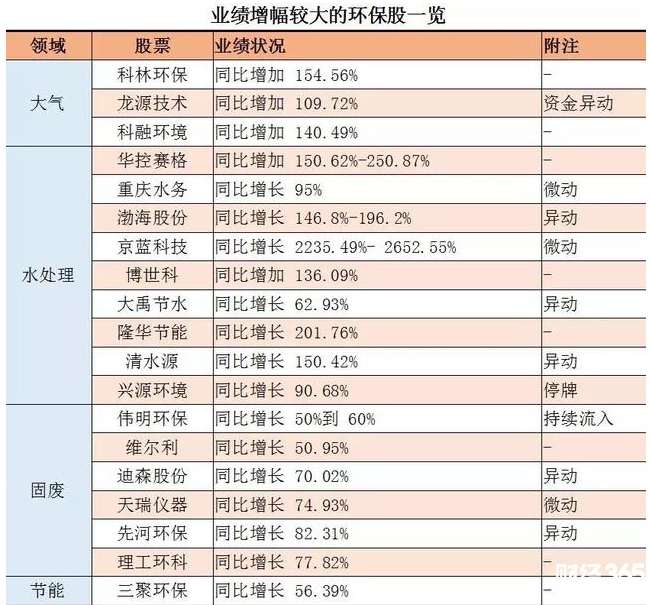 節能環保概念相關個股