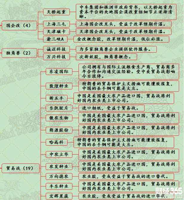 漲停個股分析