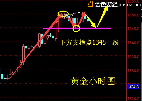 蔡紅焱：3.26中方正式回擊貿易戰，黃金1348必做空
