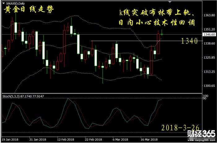 彭吉陽：3.26黃金操作建議，風暴再臨不要錯過