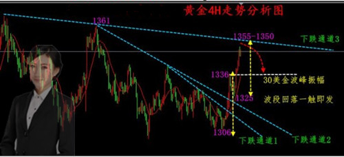碧錦云：黃金1340支撐看漲1370，低位空單不解更待何時！