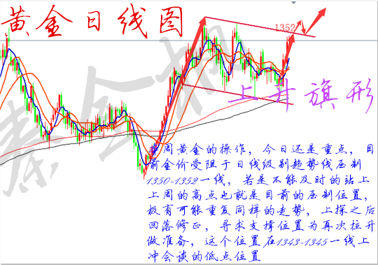 秦金楓：3.26市場“地雷”密布資金瘋狂避險 ，原油強勢再得延續！