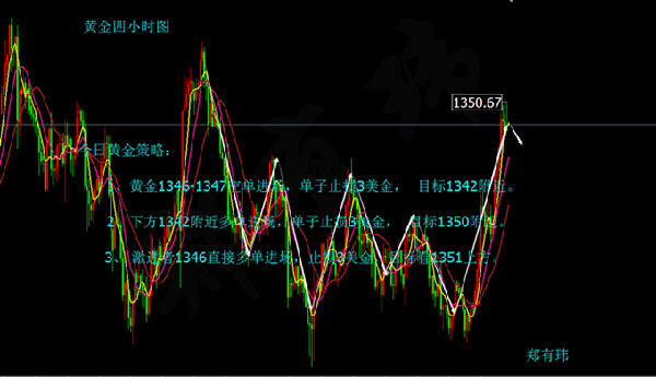 鄭有瑋：3.26就中美貿易協商最新消息 日內黃金走勢 策略