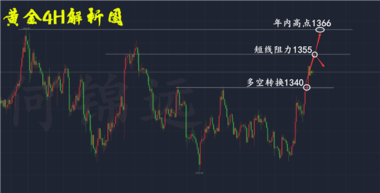 何錦遠：3.26黃金回落繼續多 中線多單仍持有 繼續看漲上千四