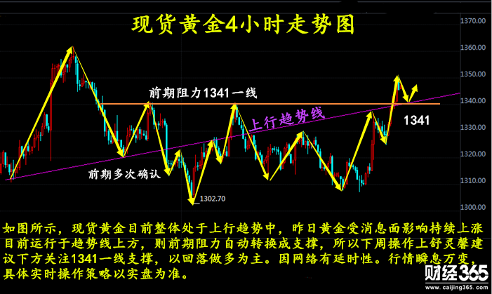 舒靈馨：3.26現(xiàn)貨黃金、鼎展黃金、創(chuàng)利豐黃金日內(nèi)操作建議