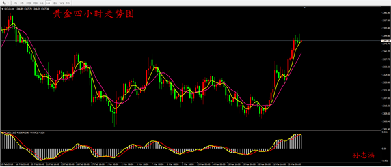 孫志涵:3.26美聯(lián)儲攜美國重磅數(shù)據(jù)登場,今日黃金操作策略 孫志涵:3.26美聯(lián)儲攜美國重磅數(shù)據(jù)登場,今日黃金操作策略